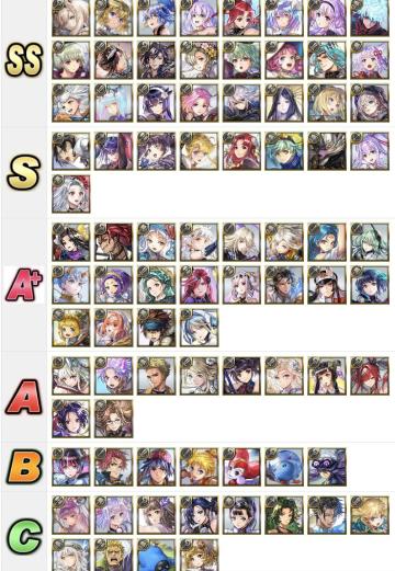 对于你猫的节奏榜（A榜）的一点想法