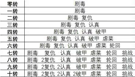 新手看截图