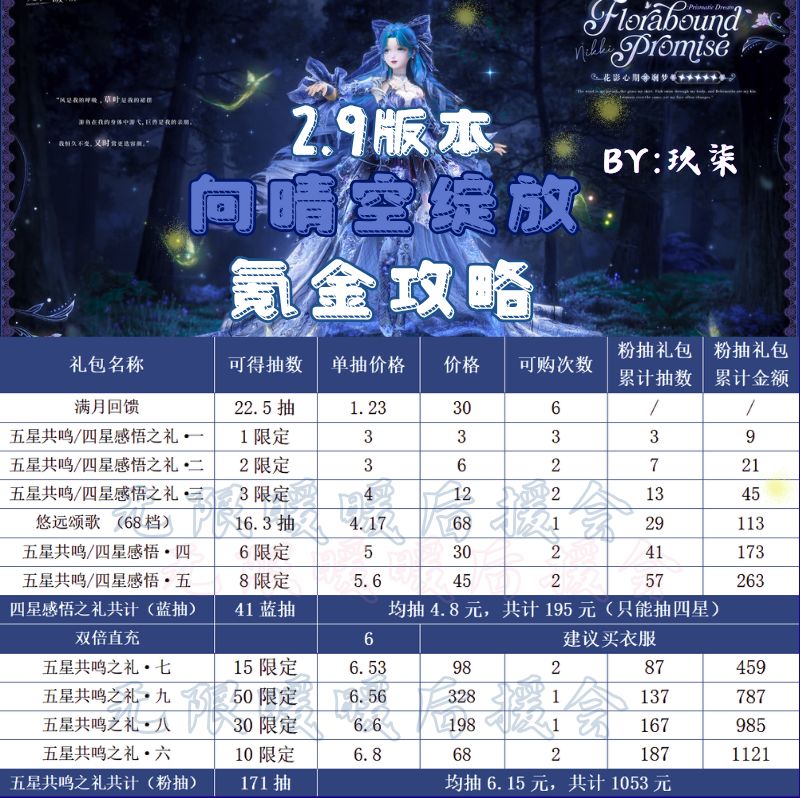 无暖‖2.9向晴空绽放氪金/累充攻略 1