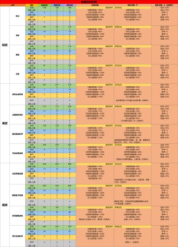 三阵营部队科技中心数值及局外天赋