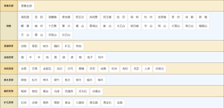 全图傀儡采集资源点优先级参考截图