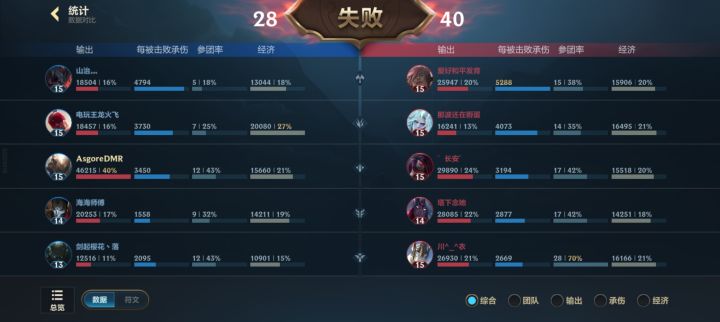真的很难绷截图