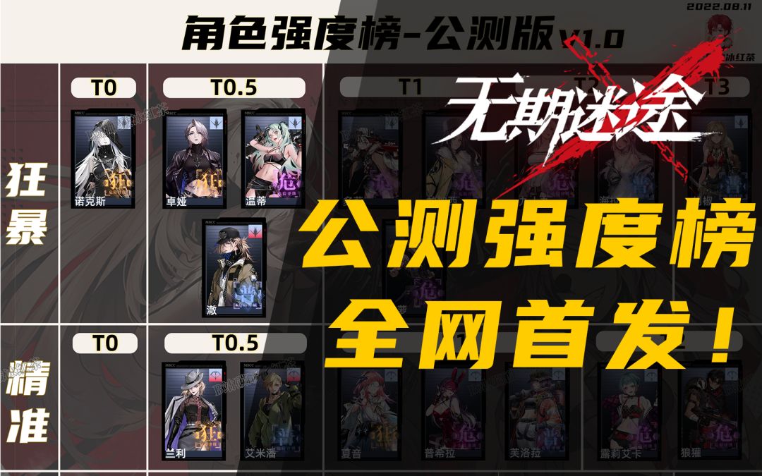 公测版！角色强度榜截图