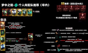 一个简易向的破裂一图流攻略