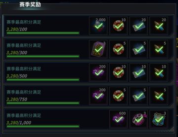 超维空间新旧收益对比+转盘、影院周活动奖励对比更新