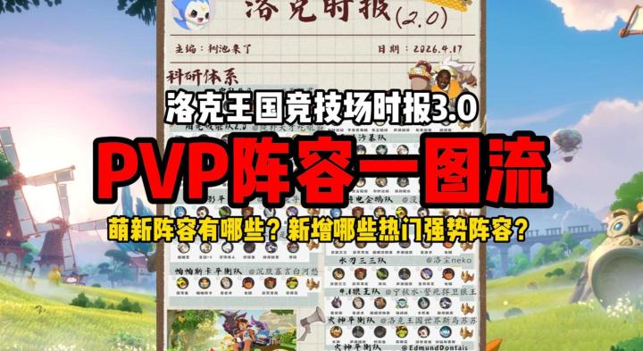 (洛竞时报3.0)竞技场PVP热门,科研及萌新阵容一览截图
