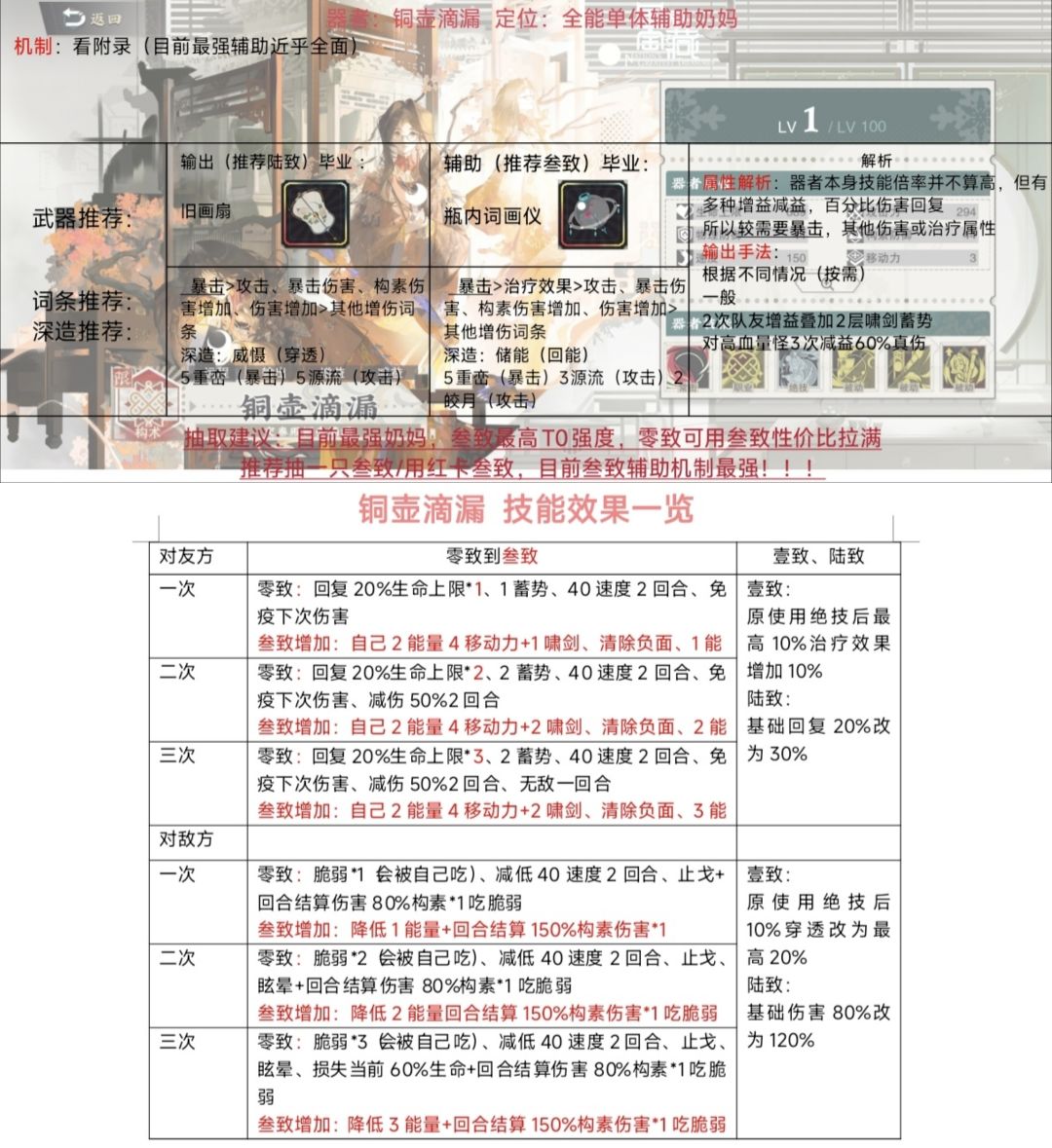 物华机制最强奶，铜壶滴漏机制养成一览❗截图
