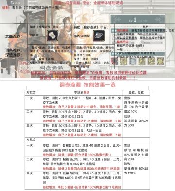 物华机制最强奶，铜壶滴漏机制养成一览❗