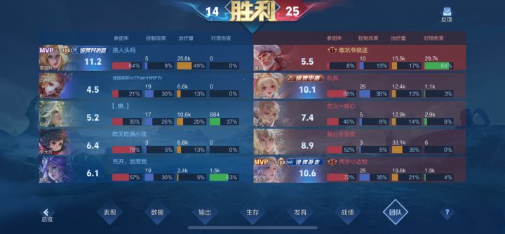 不是,怎么也得有七八分吧截图