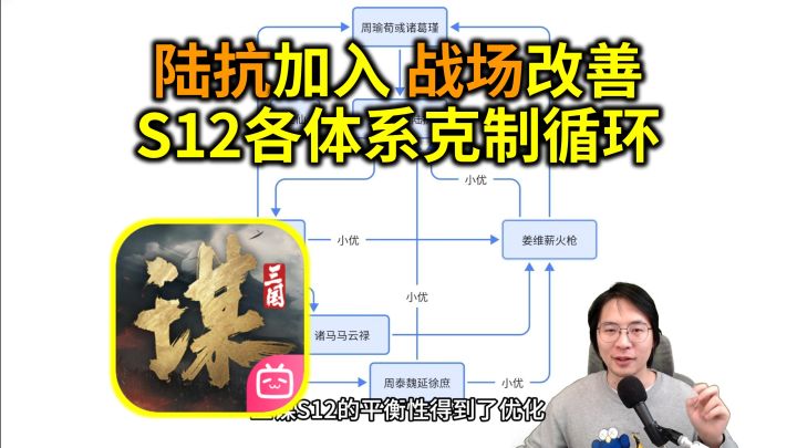 陆抗加入!战场改善!S12各体系克制循环【三国谋定天下】截图