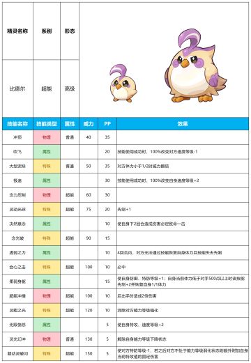 【赛尔号-启航】2023年9月20日新增精灵