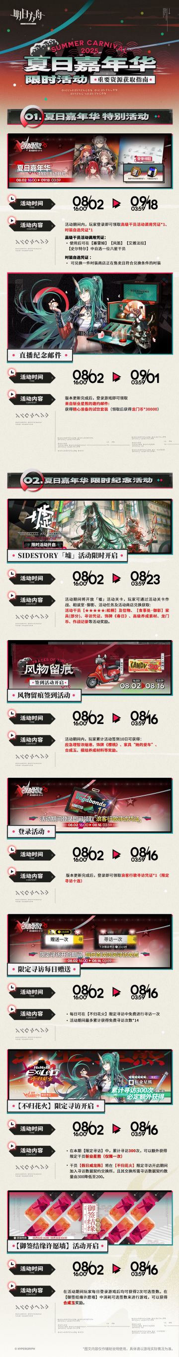 2025夏日嘉年华<重要资源获取指南> ​​​