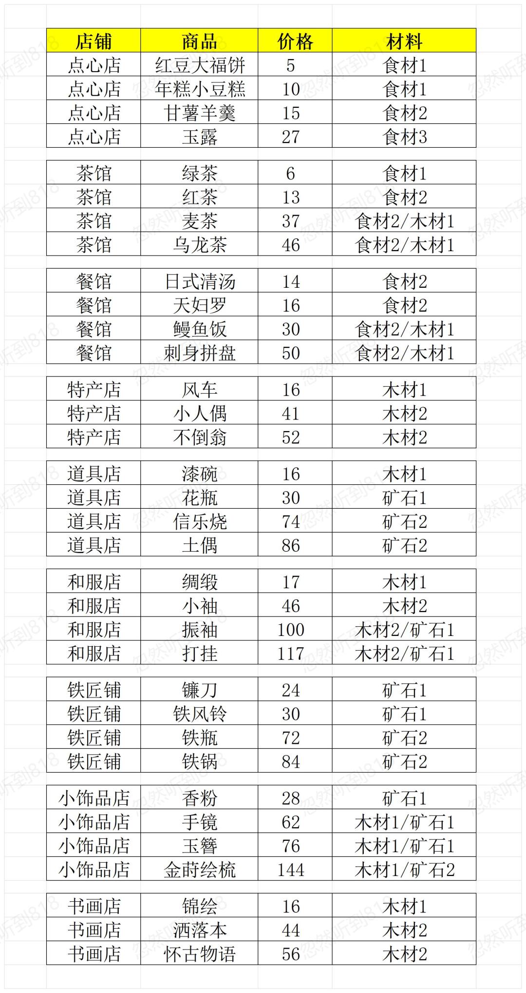 开罗游戏《合战忍者村》布局和攻略 2