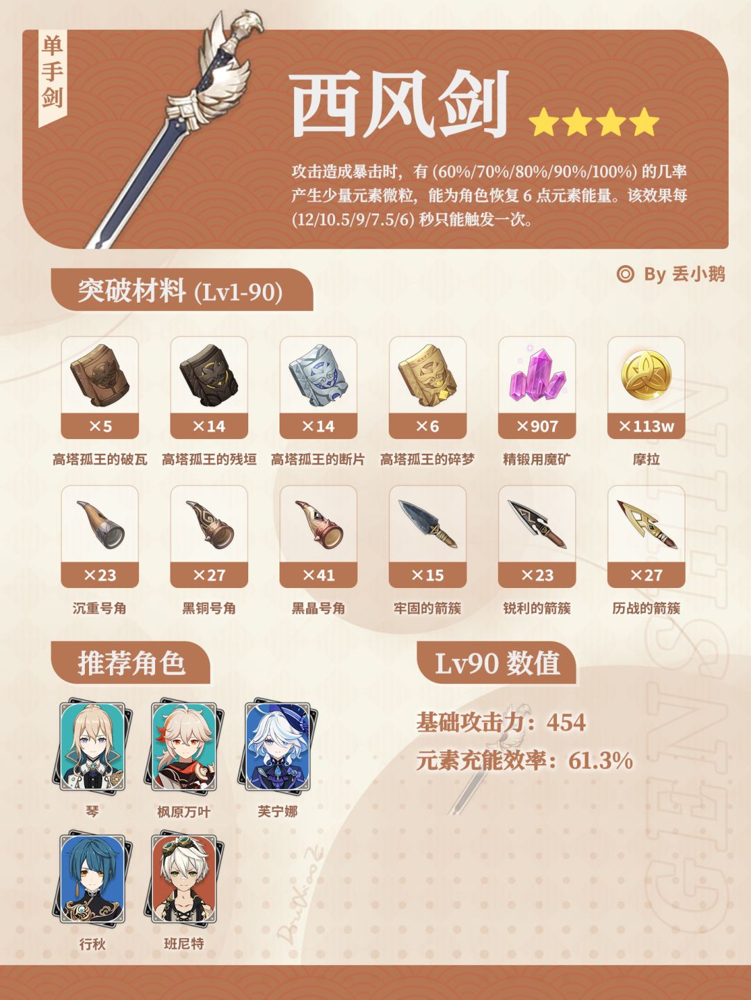 【V7.0】上半Up武器突破材料 4
