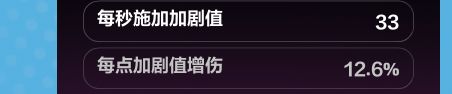 加剧效果加的到底是不是more,还是说 1