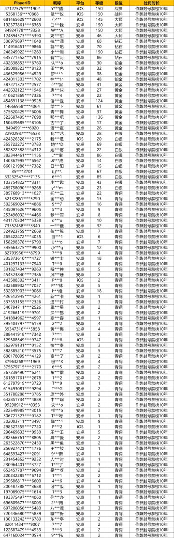 【安全公告】《使命召唤手游》6月17日安全处罚公告