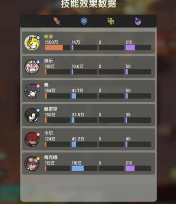 3转术士不同技能搭配实测