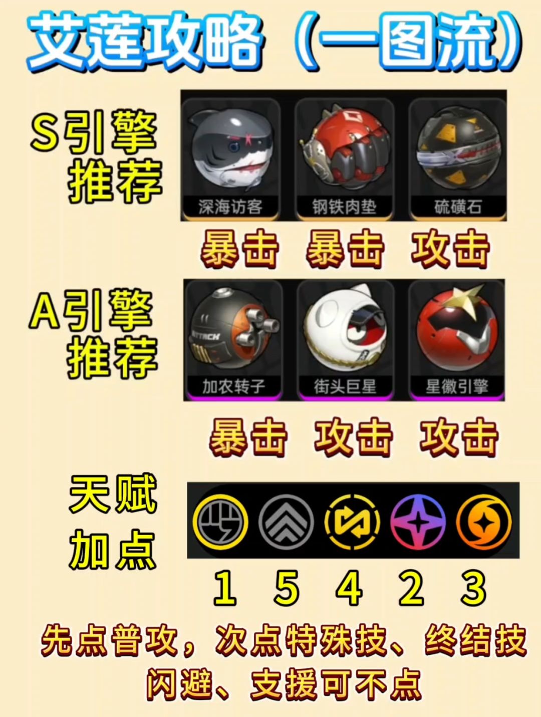 【1.0攻略征集】艾莲攻略截图