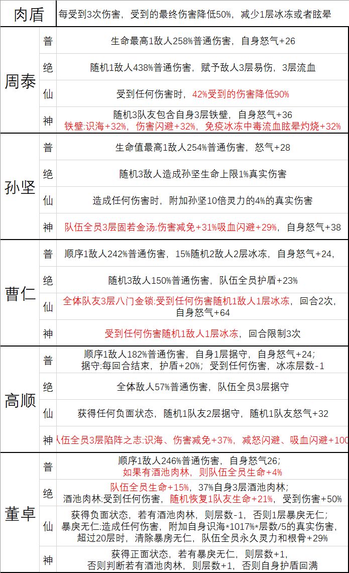 正式版基础武将技能一览截图