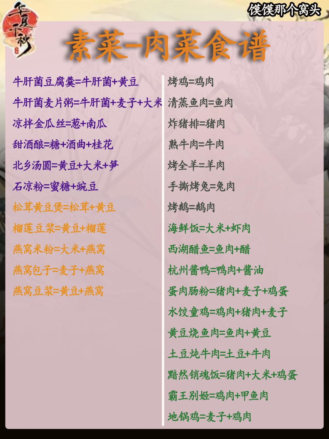 华夏千秋|食谱大全（肉菜、素菜、甜点酒） 3