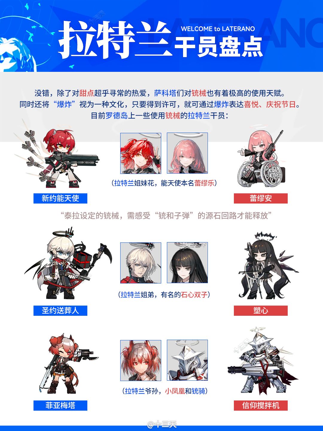 罗德岛的拉特兰干员 4