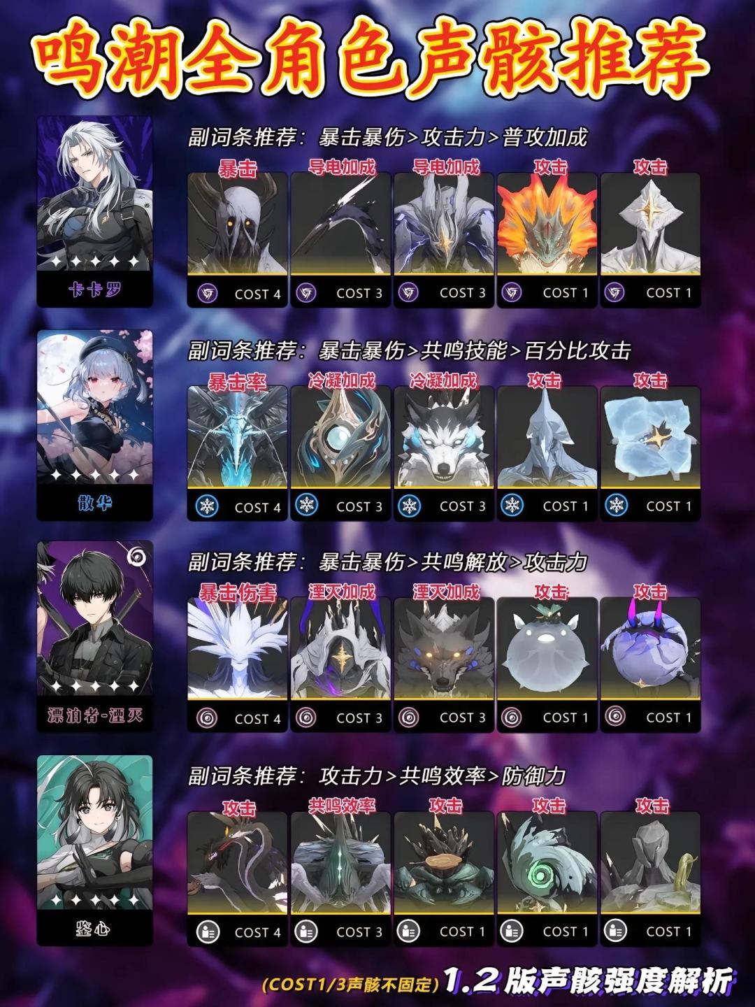 1.2角色声骸搭配参考 3