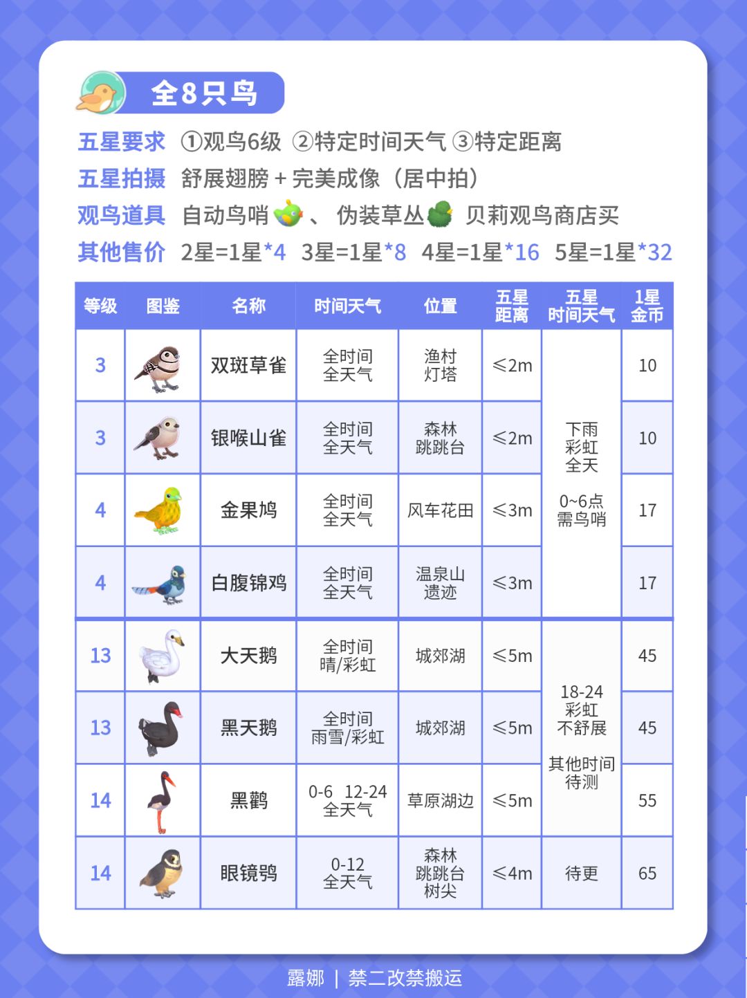 12月11日 全新图鉴攻略 虫点位 菜利润 (全) 2