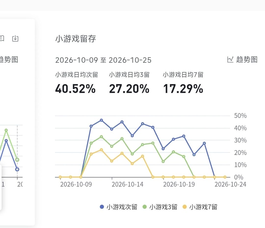 关于高留存游戏突然热度暴涨的情况 4