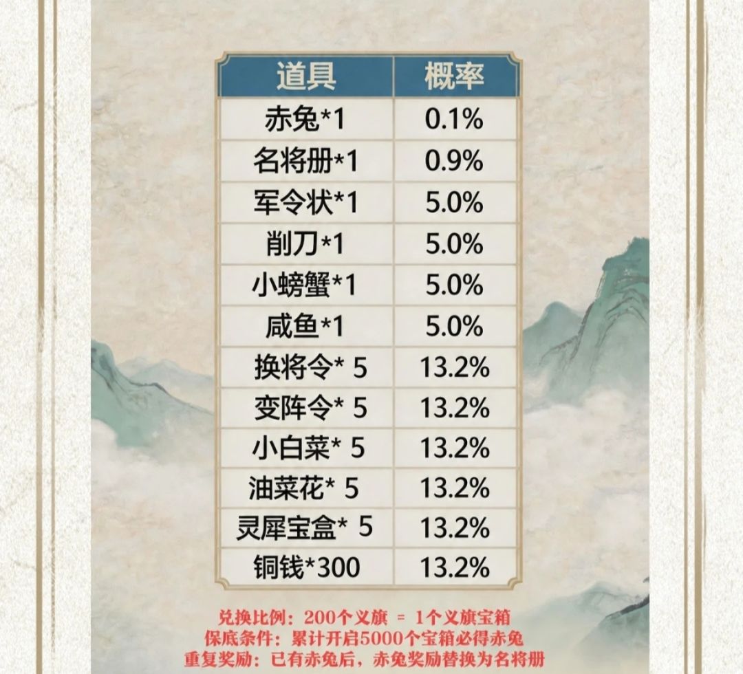 麻了,16万旗子兑800箱子没开出来赤兔 3