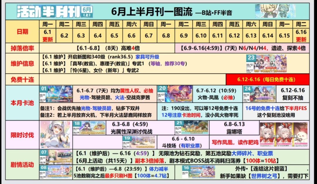 冷知识，明天火凤可以白嫖免费十连截图