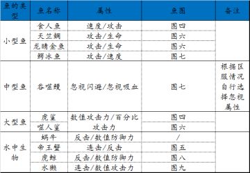 【疯狂骑士团】保姆级！连击流渔场培养傻瓜式教学（附简图）