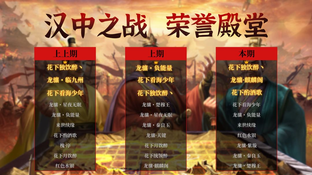 荣誉殿堂 | 汉中之战 勇士排行榜！截图