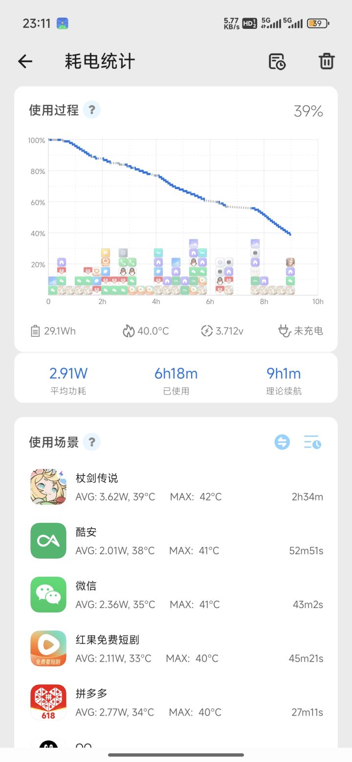 这鸡毛游戏能达到3.6瓦的功耗截图