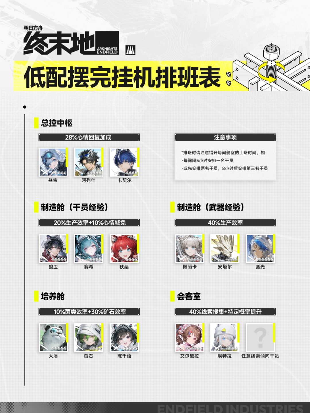 【终末地】帝江号新手摆完挂机一图流排班截图