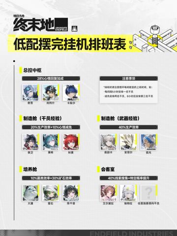 【终末地】帝江号新手摆完挂机一图流排班