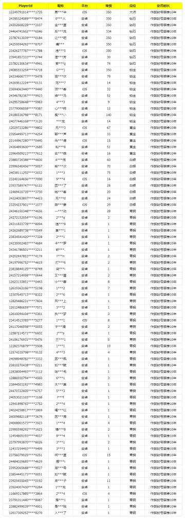 《使命召唤手游》9月6日安全处罚公告