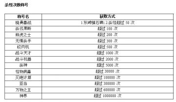 战斗杀怪称号，速刷