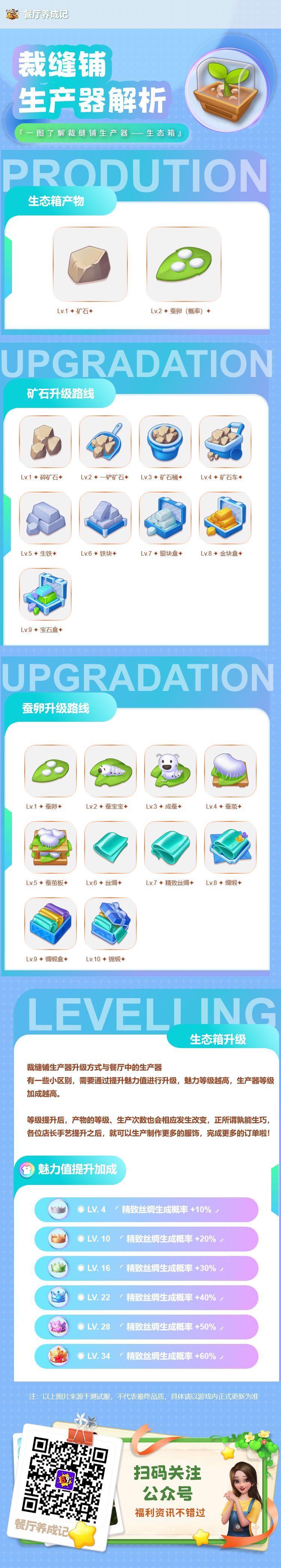 【全新活动】裁缝铺生产器图鉴——生态箱截图