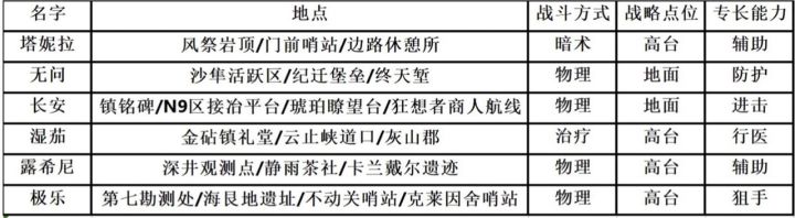 月卡的性价比能再高一点吗,还有能出个有皮肤的战令吗?
月卡性价比太低了,就17抽,改改呗截图