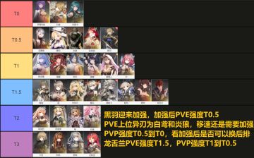 星落 黑羽加强后全角色强度榜调整