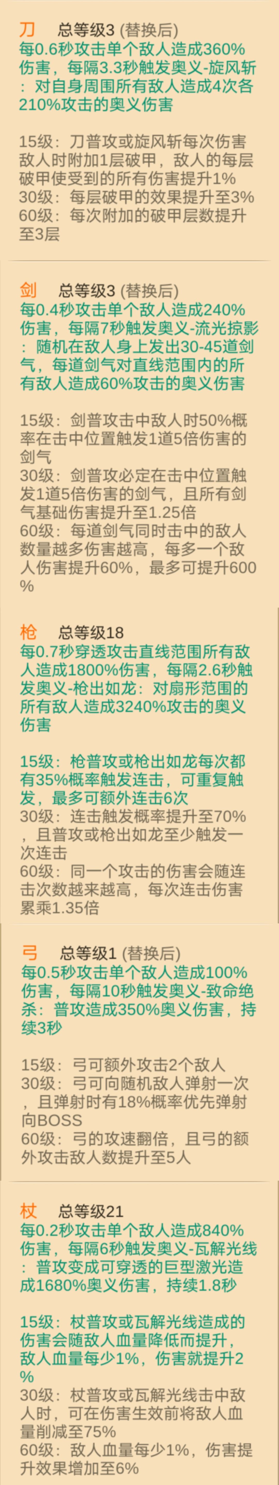有没有大佬能分析下哪个组合割草最快？ 2