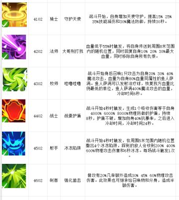 无限远征，新一批巅峰技能已经实装，大家可以训练场试用了