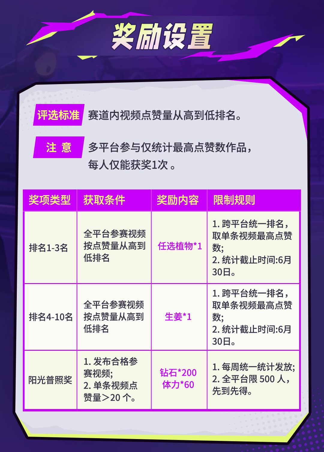 【创作空间站】僵王挑战赛 3