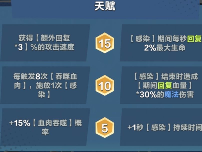 【英雄篇】:食尸鬼 2