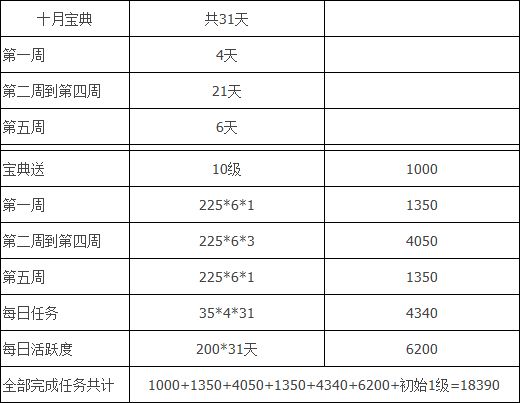 【葫芦娃】葫芦娃攻略:十二花神·木芙蓉宝典需知截图