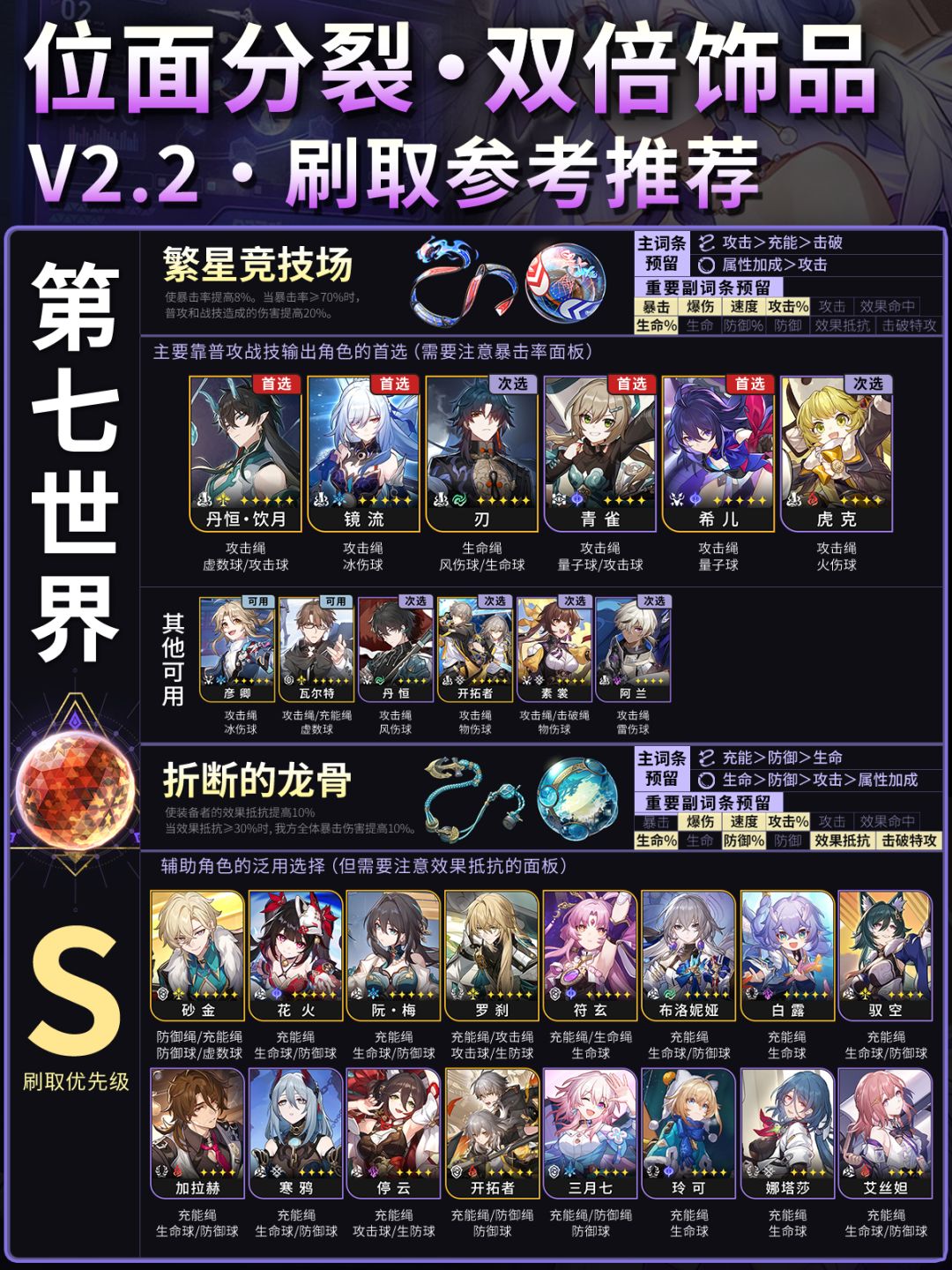 【星铁2.2】双倍模拟宇宙饰品刷取参考 6
