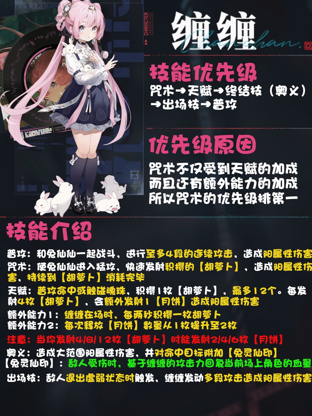 【萌新必看】T0角色缠缠保姆级养成攻略! 3