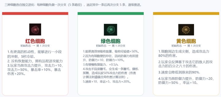 【胞涌:原初汤】开发者日志-03截图