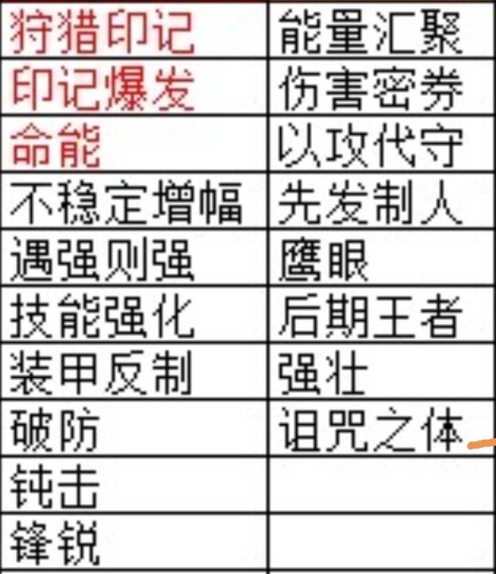 首先在商店花10金买萌新箱子带上 命能
职业特效必备 吞噬毒素 淬毒武器
前期有这3个基本能通到异界了
再就是异界如何配装
我这里只讲双休刺客 其他自己可以慢慢去开发
到异界前我们最好刷到几件重要特效装备
通用特效:命能 魔能 奥数印记 狩猎印记 印记爆发 腐化之毒 暗影之球 闪电爆发 雷之力(这里只发布了重点特效其他生存类可以看群文件 比如吸血 治疗加成 自己看着搭配)
职业特效:吞噬毒素 淬截图