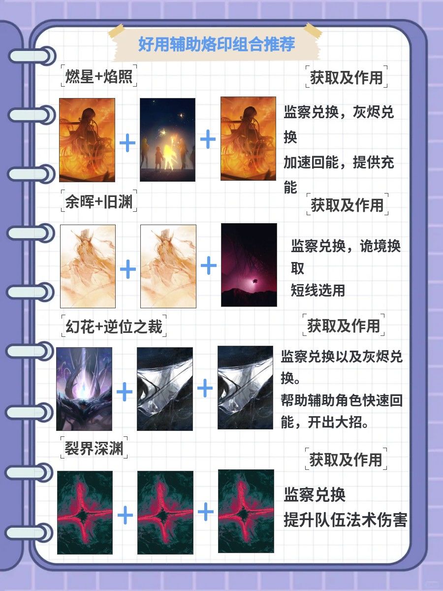 辅助烙印组合推荐 2